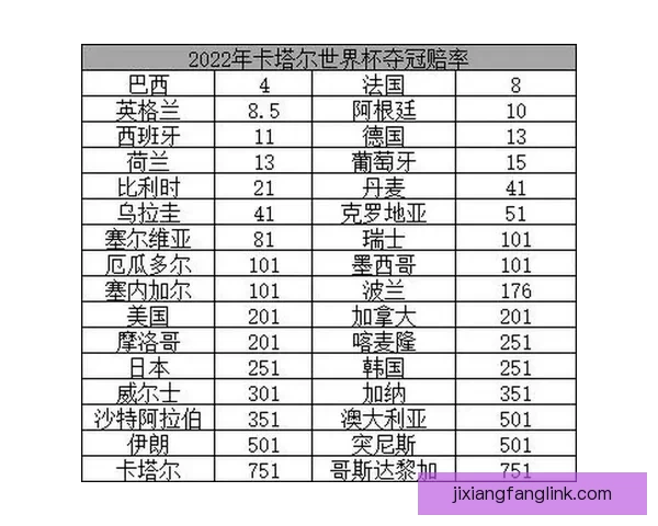 世界杯竞猜赔率数据分析揭示热门球队晋级概率与意外黑马潜力