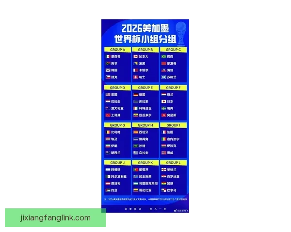 2026年世界杯参赛国家全名单及晋级历程分析