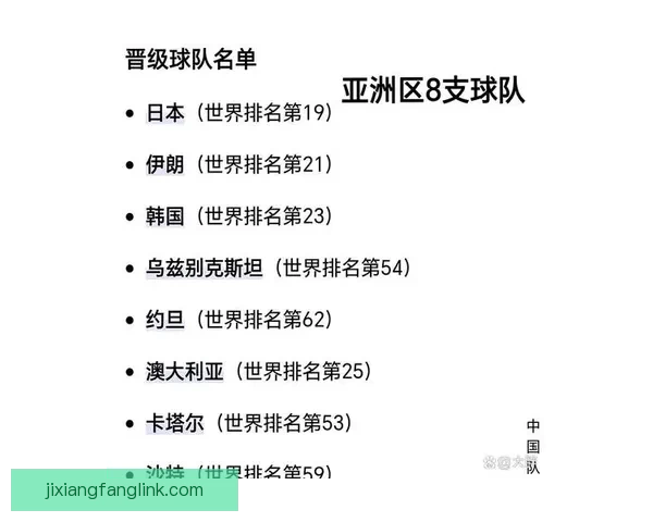 2026年世界杯参赛国家全名单及晋级历程分析