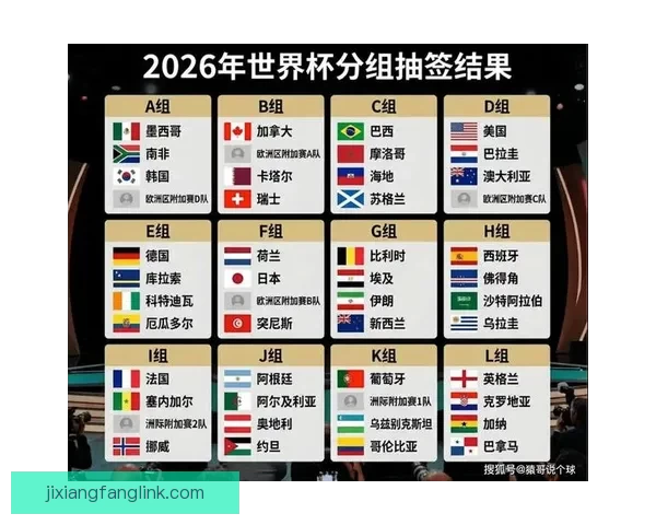 美加墨世界杯赛程全解析及关键比赛时间安排指南