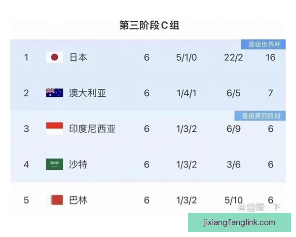 2026年世界杯参赛国家全名单及晋级历程分析