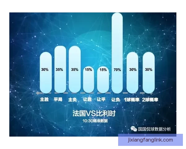 世界杯竞猜赔率大数据分析揭秘各强队胜负趋势与夺冠热门 世界杯竞猜赔率大数据分析揭秘各强队胜负趋势与夺冠热门