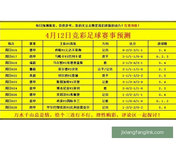 世界杯竞猜盘口预测分析 提前揭秘最热赛事投注趋势与技巧